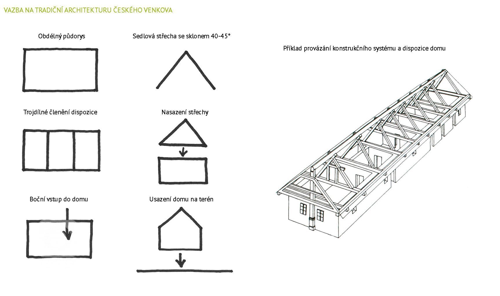 Rodinný dům byl navržen jako průnik tradiční architektury lidového stavění na venkově a současných&nbsp;potřeb moderního bydlení. Ukázalo se, že převzaté…