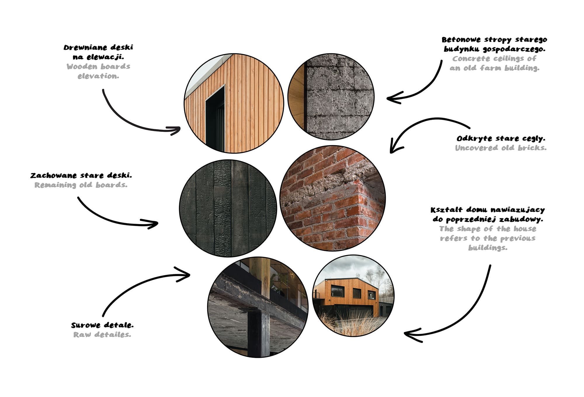 Za projektem slezského domu je zajímavý příběh