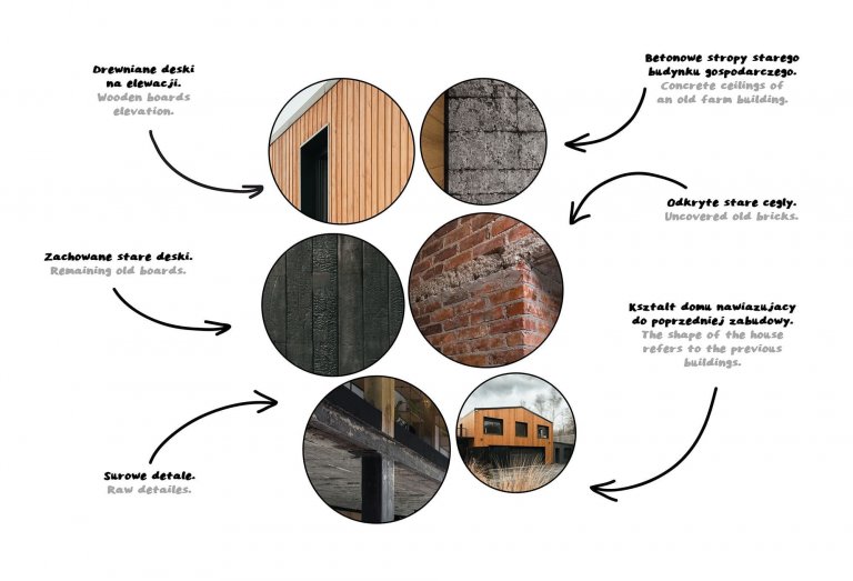 Za projektem slezského domu je zajímavý příběh