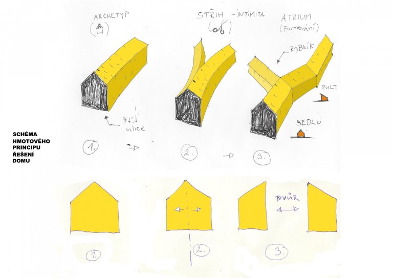 add picture to album